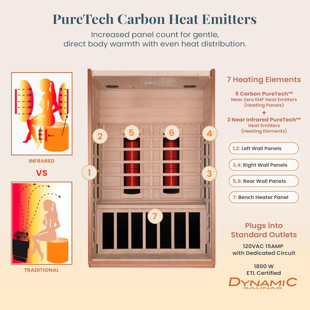 DYNAMIC SAUNAS Cordoba Full Spectrum Infrared Sauna with Red Light Therapy