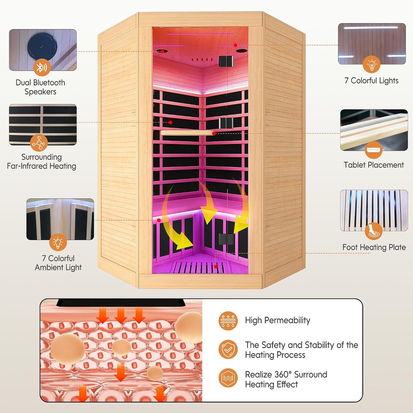 2-3 Person Corner Sauna Far Infrared 120V 20A Canadian Hemlock