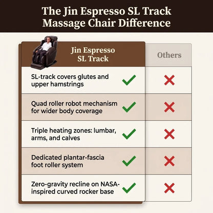 Jin Espresso Synthetic Leather SL Track Massage Chair — Comparison