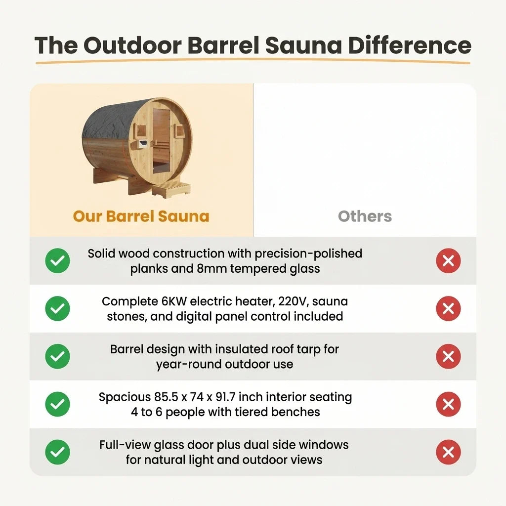 Outdoor Traditional Barrel Sauna | 4-6 Person Wood Sauna, Steam and Wet Sauna with 220V with 6KW Electric Heater, Sauna Stone — Comparison